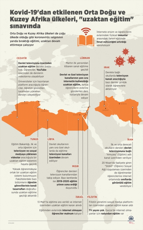 Kovid-19'dan etkilenen Orta Doğu ve Kuzey Afrika ülkeleri,  'uzaktan eğitim' sınavında