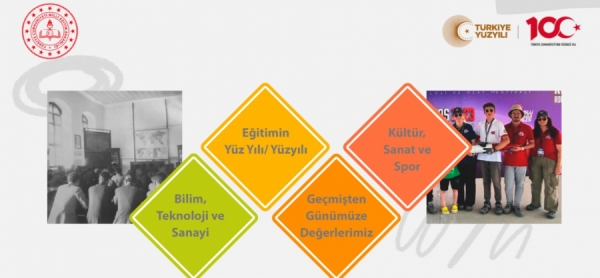 Lise öğrencilerine ‘Türkiye Yüzyılı’ sempozyumu